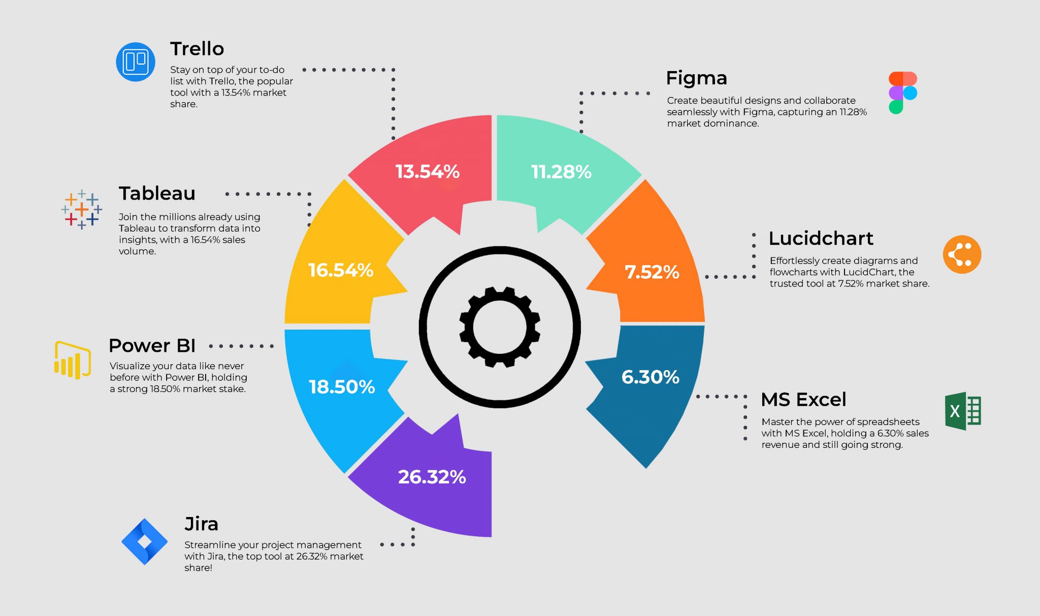 Business Analysis Tools And Techniques To Use In 2023 5548